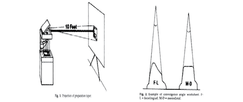 Fig 1: Projection of preparation taper. Fig 2: Example of convergence angle worksheet.